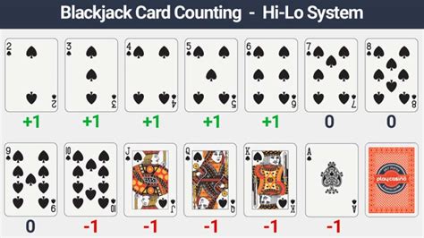 does card counting really work|How to Count Cards in Blackjack: Card Counting Trainer & Guide .